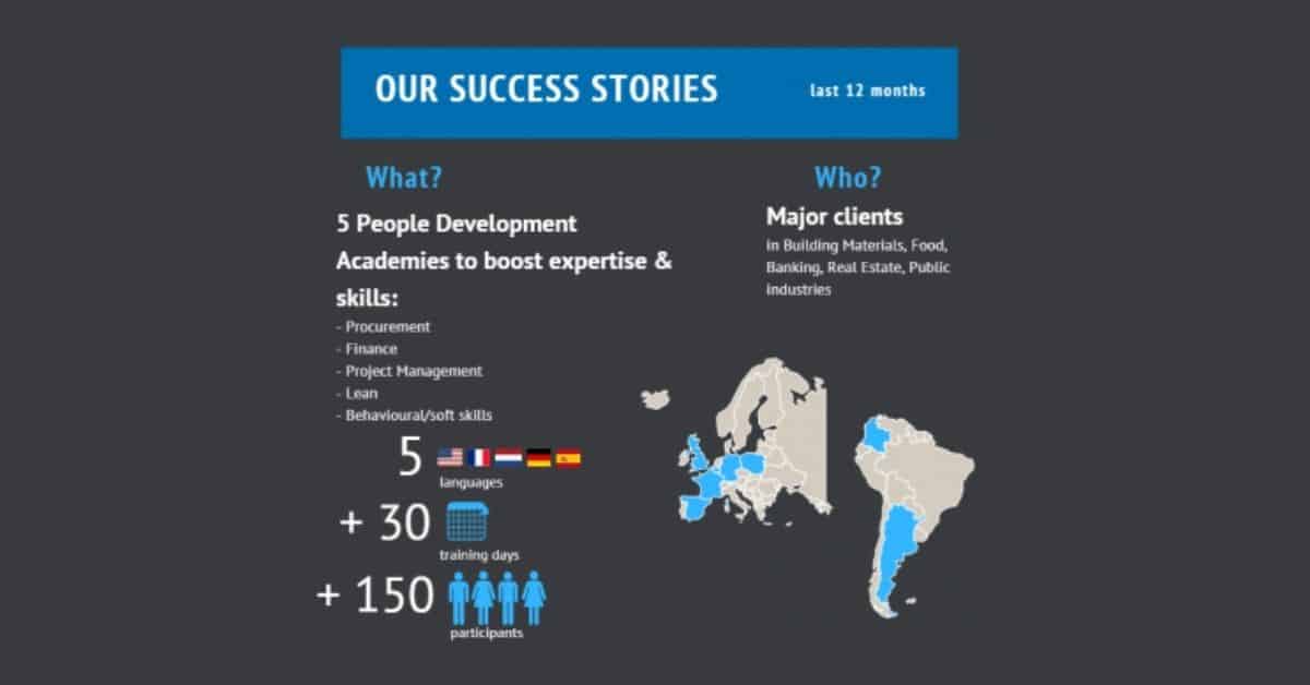 PEOPLE DEVELOPMENT- Kronos Group