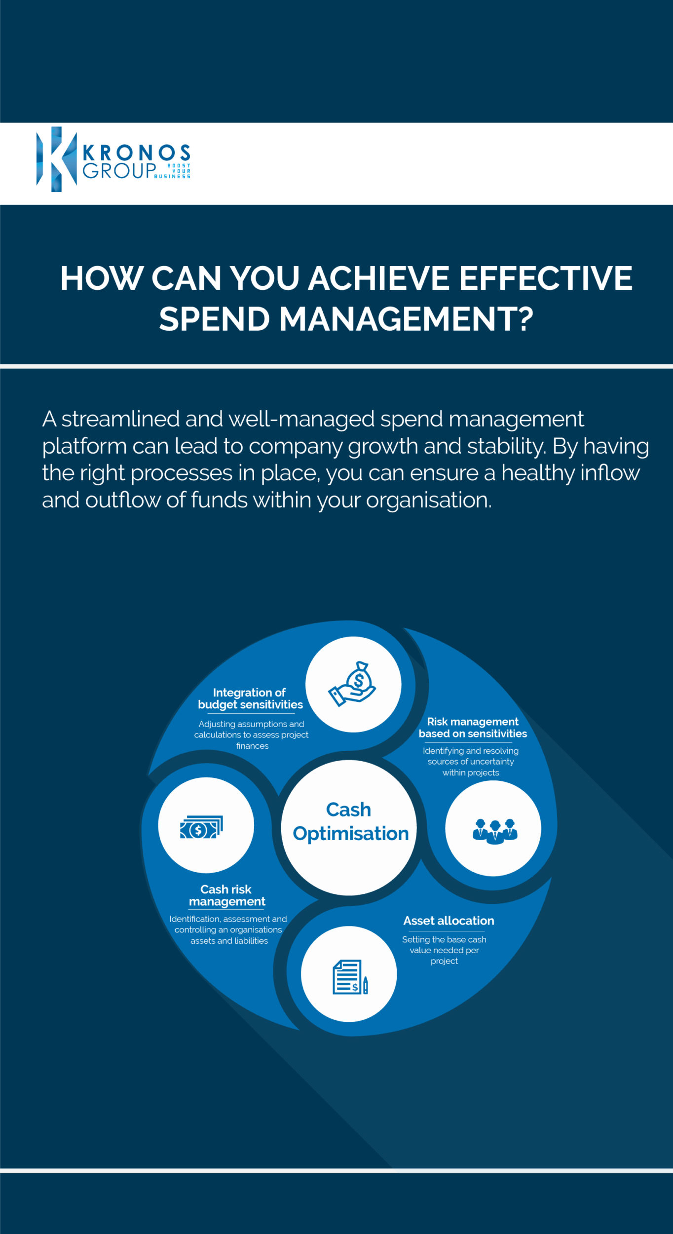 How Can you achieve effective spend management