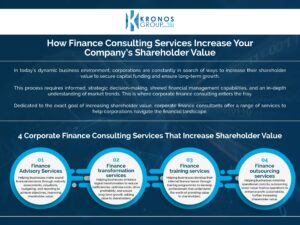 How finance consulting services increase your company’s shareholder value
