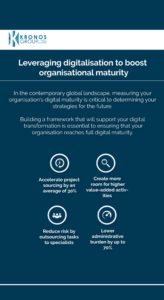 Leveraging digitalisation to boost organisational maturity