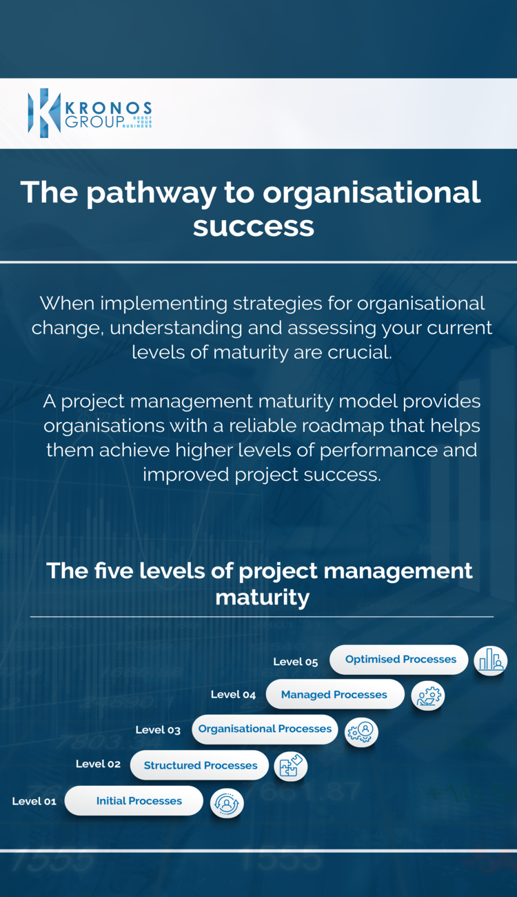 The pathway to organisational success