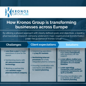 How Kronos Group Is Transforming Businesses Across Europe