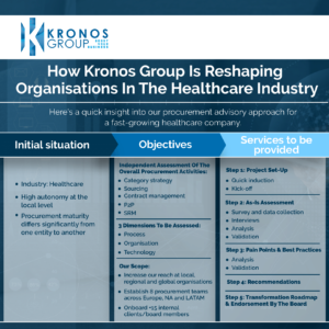 How Kronos Group Is Reshaping Organisations In The Healthcare Industry